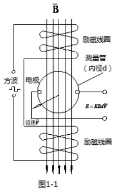 砂漿流量計工作原理圖