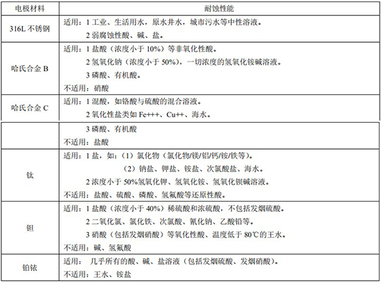 砂漿流量計電*材料對照表