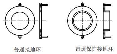 砂漿流量計接地環(huán)選擇圖