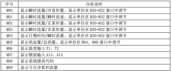 外置液氨流量計(jì)菜單對照表一