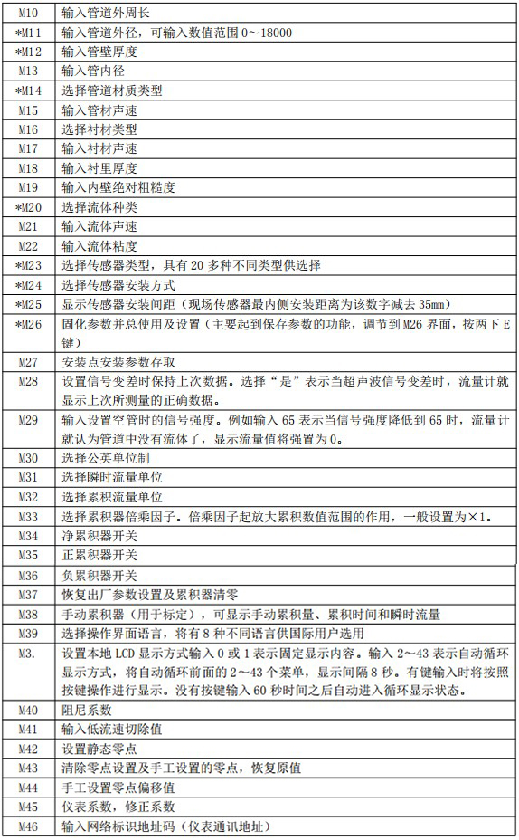 外置液氨流量計(jì)菜單對照表二