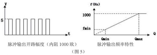 低溫液氮流量計脈沖輸出特性圖