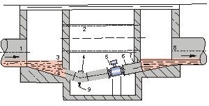 尿素流量計(jì)井內(nèi)安裝示意圖