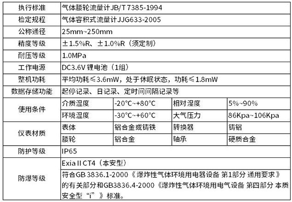 燃氣腰輪流量計技術參數對照表