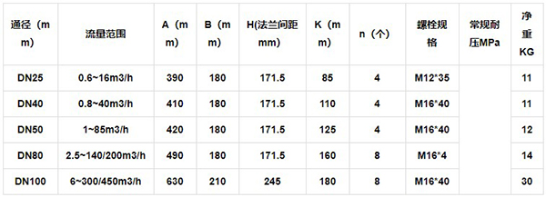 燃氣腰輪流量計安裝尺寸表