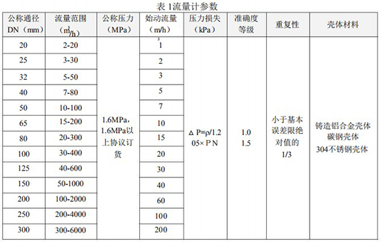 氣體渦輪流量計(jì)流量范圍表